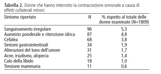 Interruzione_contraccezione_ormonale_MSD_ginecologa_Barbara_Del_Bravo_Pisa
