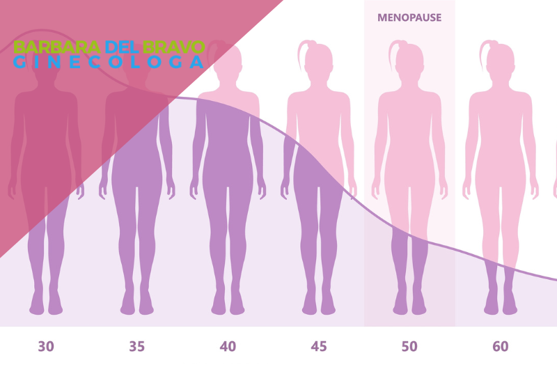 sesso in menopausa